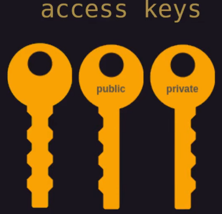 access keys