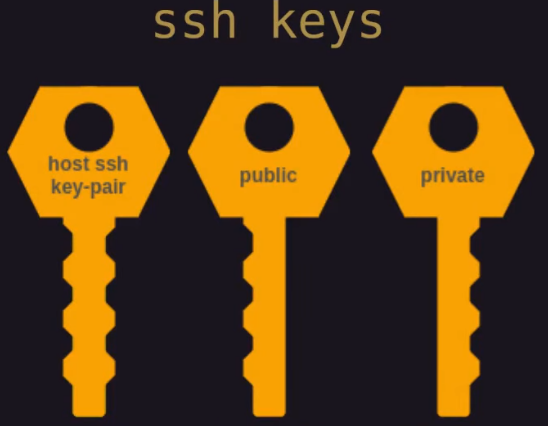 ssh keys