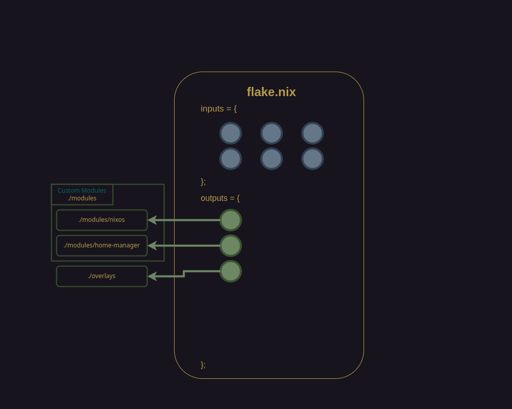 anatomy subpart 3 - overlays 