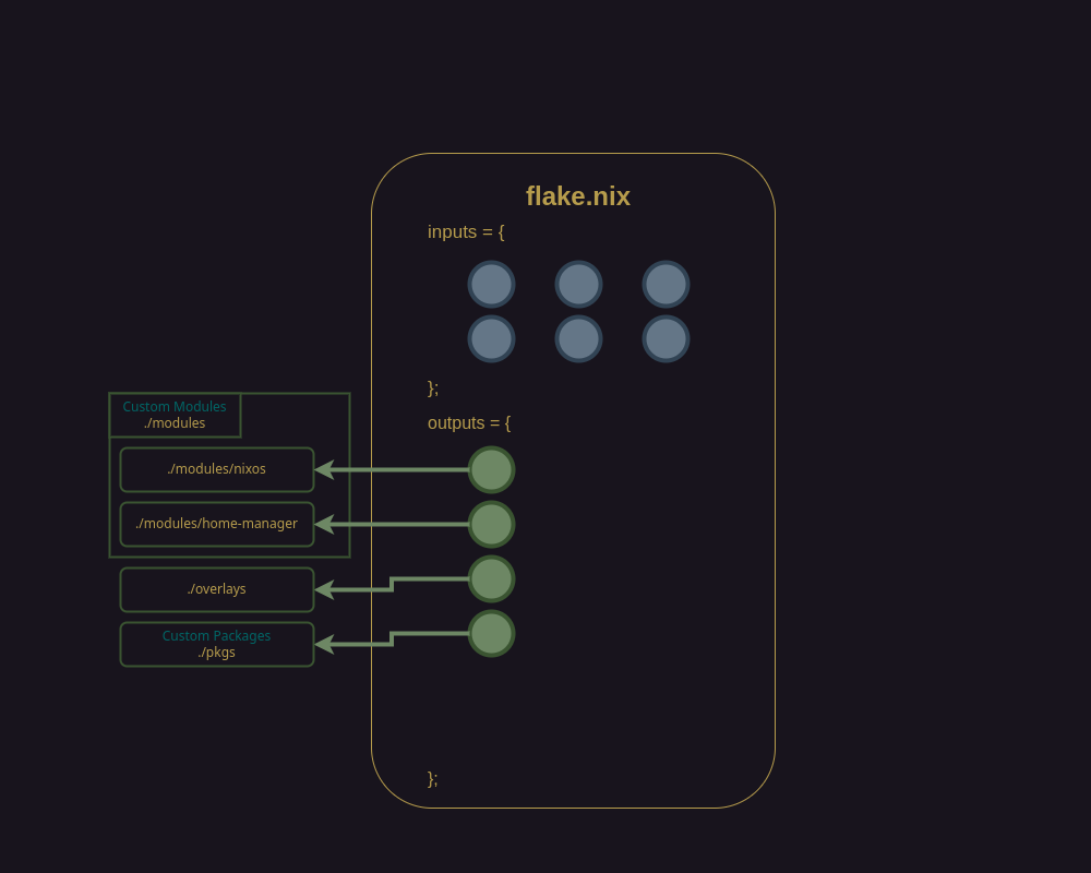 anatomy subpart 4 - custom packages 