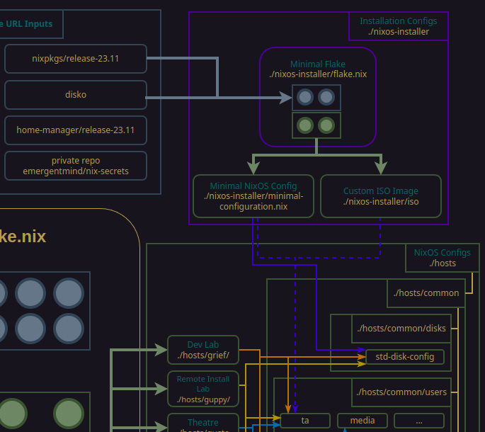 nixos-installer